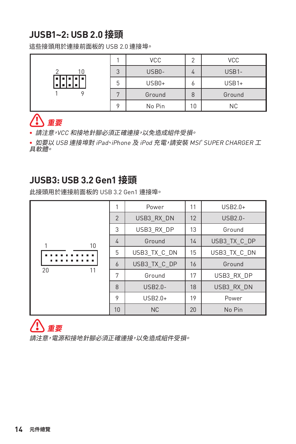 Jusb1~2: usb 2.0 接頭, Jusb3: usb 3.2 gen1 接頭 | MSI B450M-A PRO MAX AM4 Micro-ATX Motherboard User Manual | Page 134 / 165