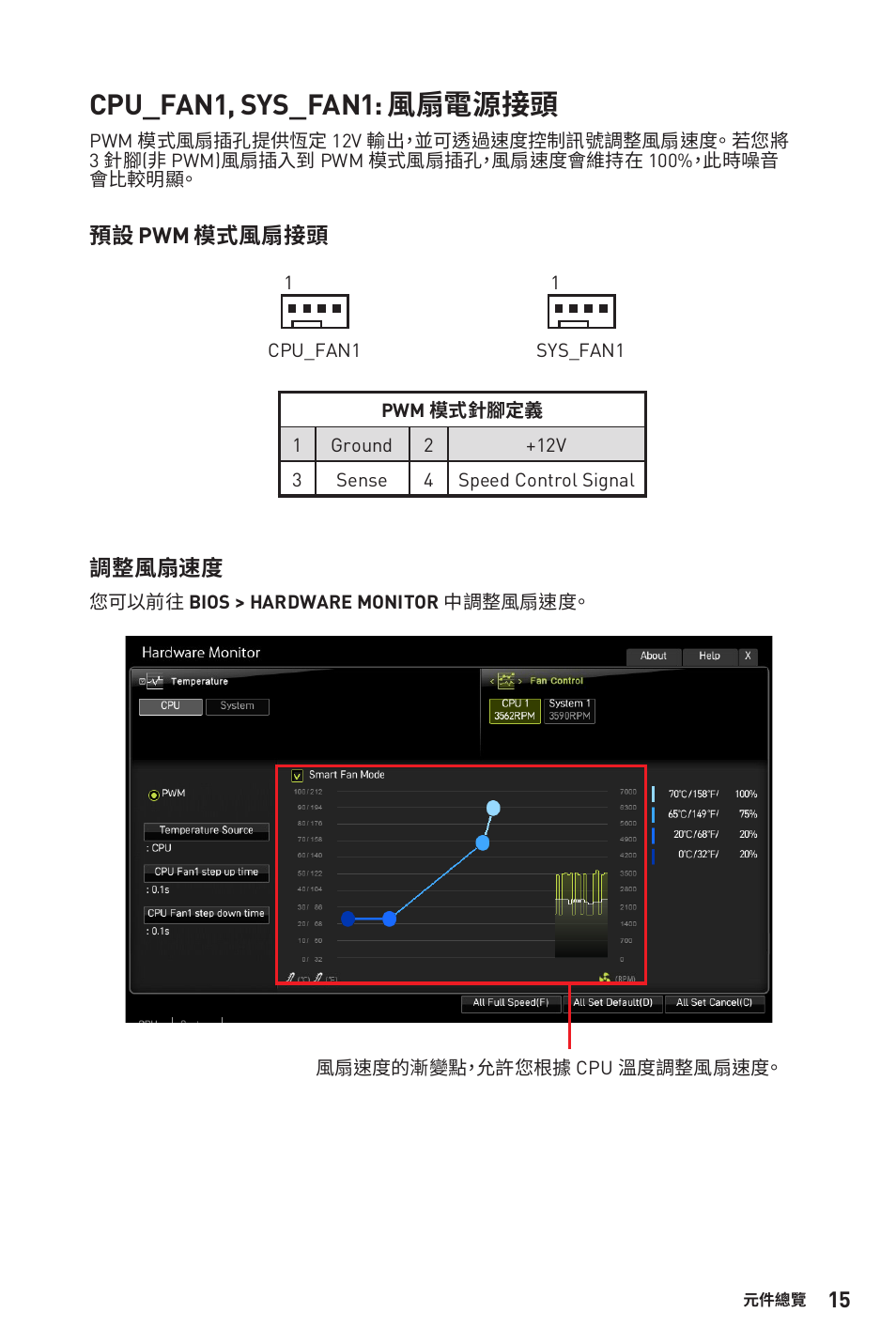 Cpu_fan1, sys_fan1: 風扇電源接頭 | MSI B450M-A PRO MAX AM4 Micro-ATX Motherboard User Manual | Page 135 / 165