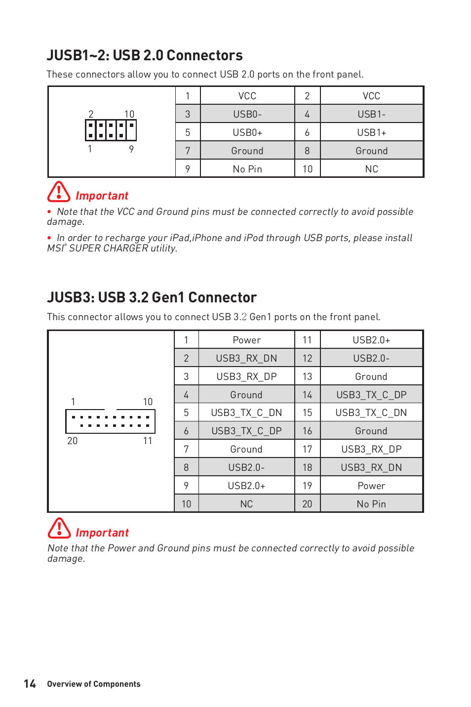 Jusb1~2: usb 2.0 connectors, Jusb3: usb 3.2 gen1 connector | MSI B450M-A PRO MAX AM4 Micro-ATX Motherboard User Manual | Page 14 / 165