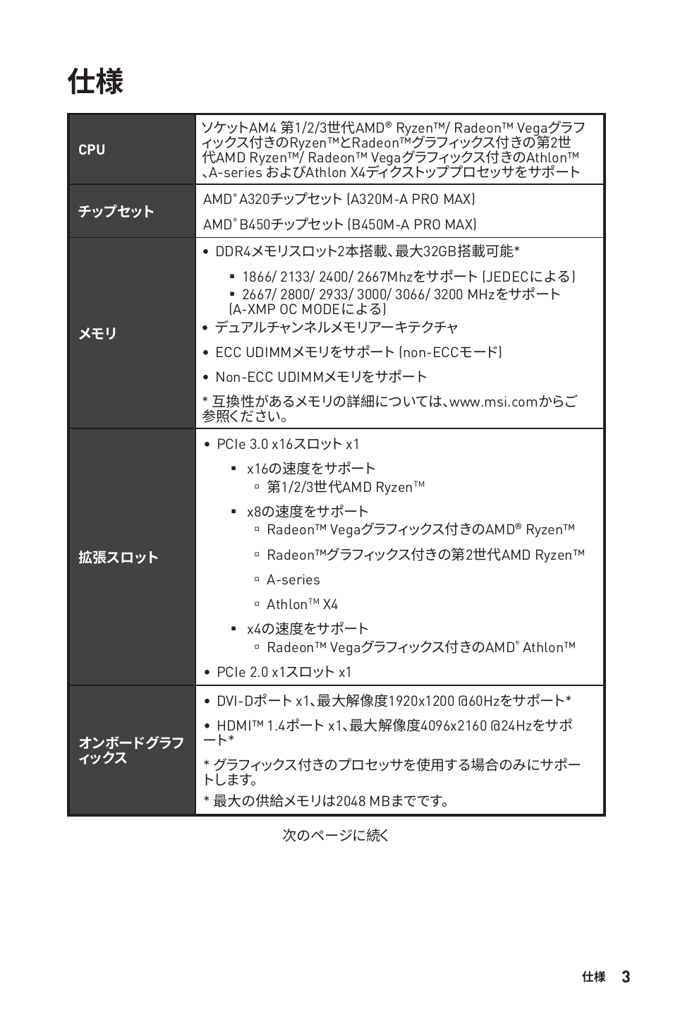 MSI B450M-A PRO MAX AM4 Micro-ATX Motherboard User Manual | Page 143 / 165