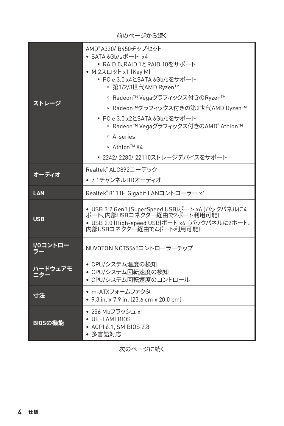 MSI B450M-A PRO MAX AM4 Micro-ATX Motherboard User Manual | Page 144 / 165