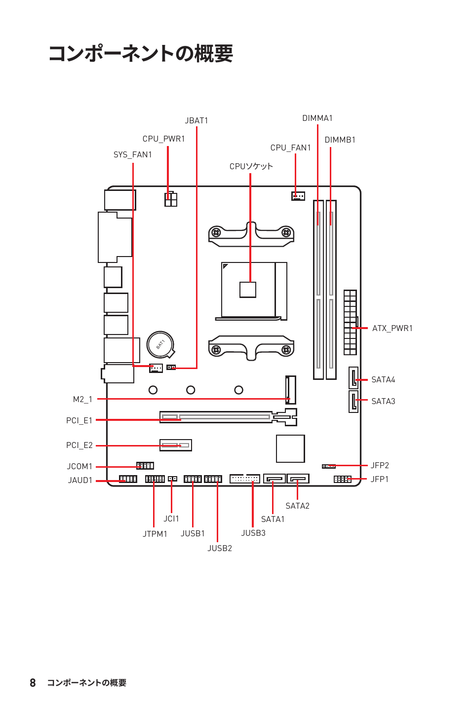 コンポーネントの概要 | MSI B450M-A PRO MAX AM4 Micro-ATX Motherboard User Manual | Page 148 / 165