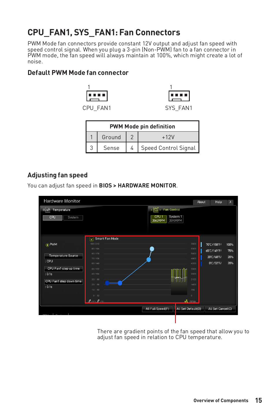 Cpu_fan1, sys_fan1: fan connectors | MSI B450M-A PRO MAX AM4 Micro-ATX Motherboard User Manual | Page 15 / 165