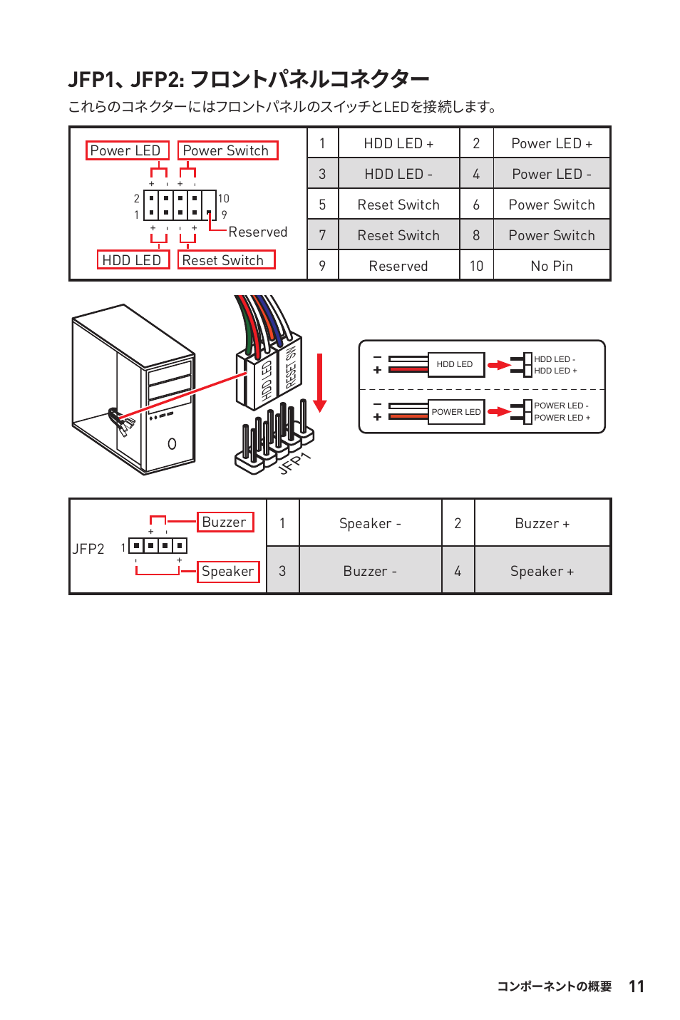 Jfp1、jfp2: フロントパネルコネクター | MSI B450M-A PRO MAX AM4 Micro-ATX Motherboard User Manual | Page 151 / 165