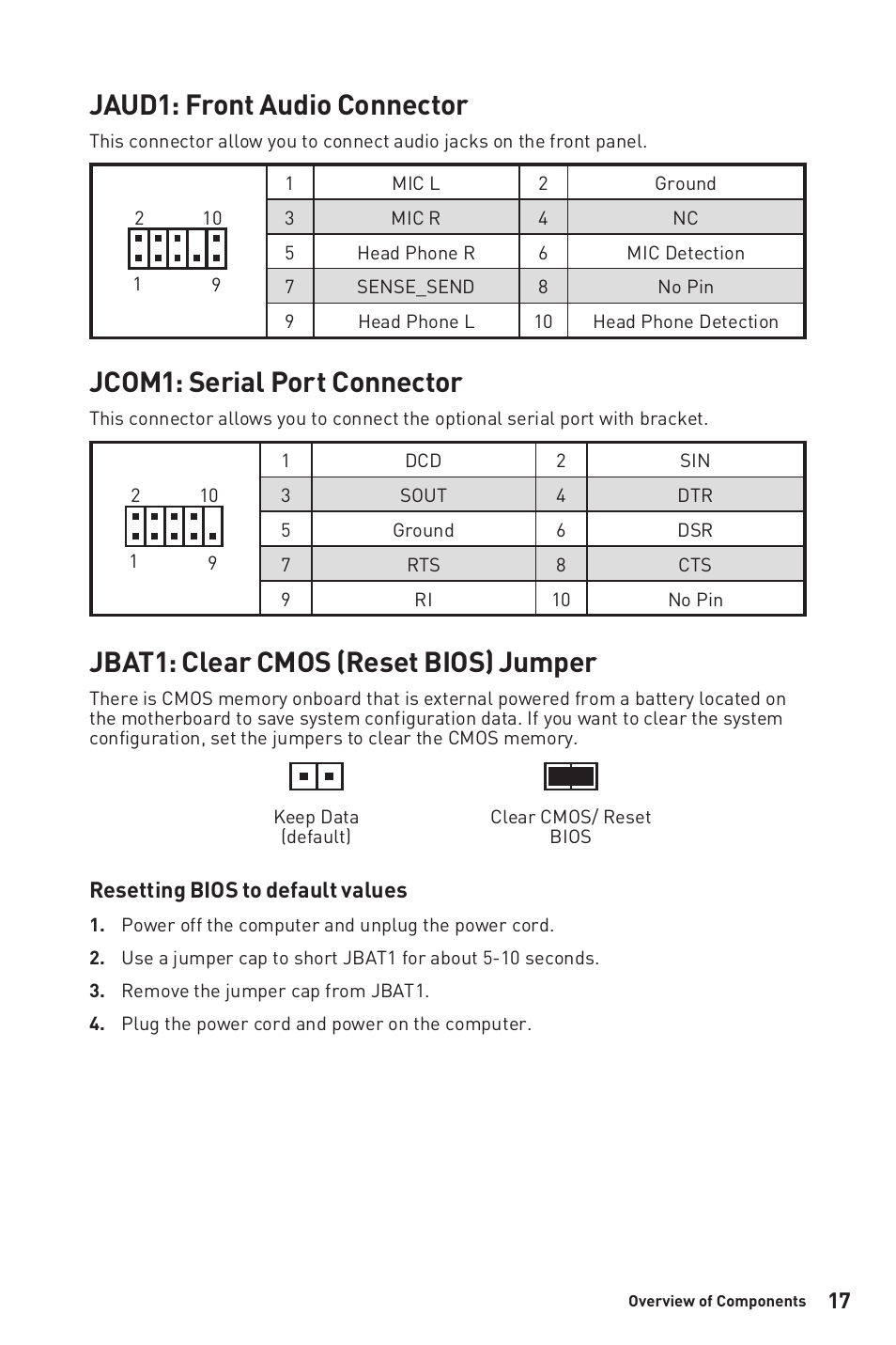 Jaud1: front audio connector, Jcom1: serial port connector, Jbat1: clear cmos (reset bios) jumper | MSI B450M-A PRO MAX AM4 Micro-ATX Motherboard User Manual | Page 17 / 165