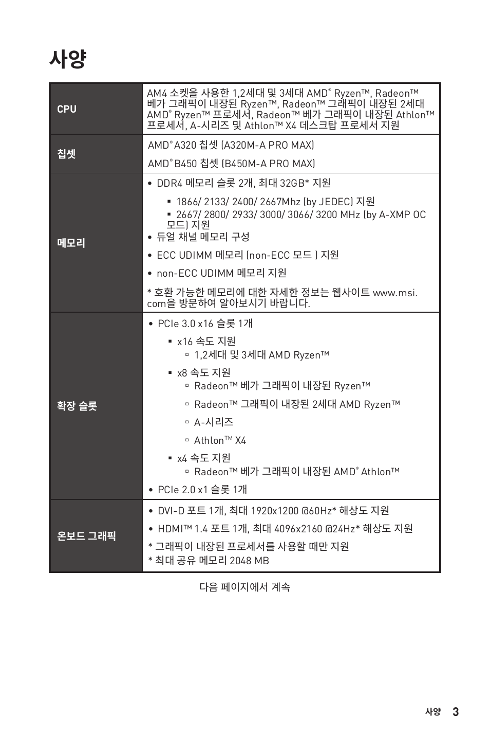 MSI B450M-A PRO MAX AM4 Micro-ATX Motherboard User Manual | Page 23 / 165