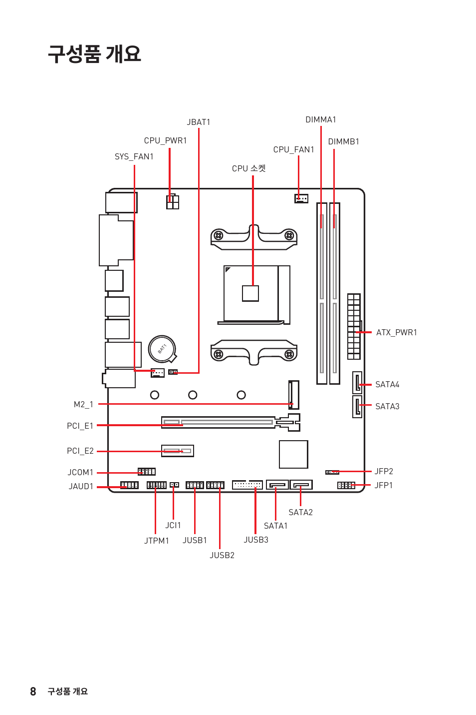 구성품 개요 | MSI B450M-A PRO MAX AM4 Micro-ATX Motherboard User Manual | Page 28 / 165