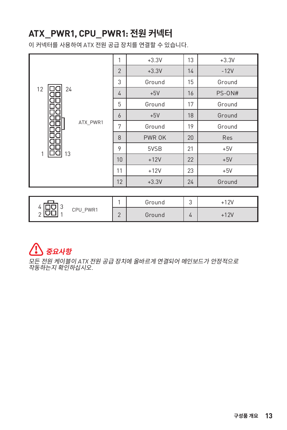 Atx_pwr1, cpu_pwr1: 전원 커넥터 | MSI B450M-A PRO MAX AM4 Micro-ATX Motherboard User Manual | Page 33 / 165