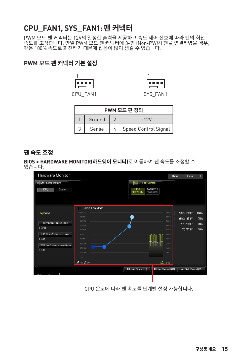 Cpu_fan1, sys_fan1: 팬 커넥터 | MSI B450M-A PRO MAX AM4 Micro-ATX Motherboard User Manual | Page 35 / 165