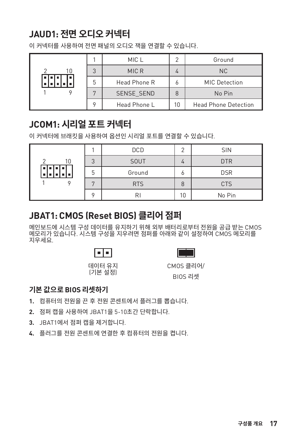 Jaud1: 전면 오디오 커넥터, Jcom1: 시리얼 포트 커넥터, Jbat1: cmos (reset bios) 클리어 점퍼 | MSI B450M-A PRO MAX AM4 Micro-ATX Motherboard User Manual | Page 37 / 165