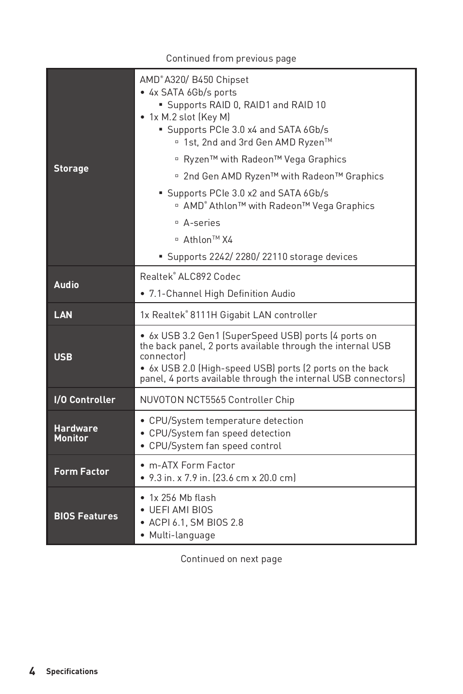 MSI B450M-A PRO MAX AM4 Micro-ATX Motherboard User Manual | Page 4 / 165