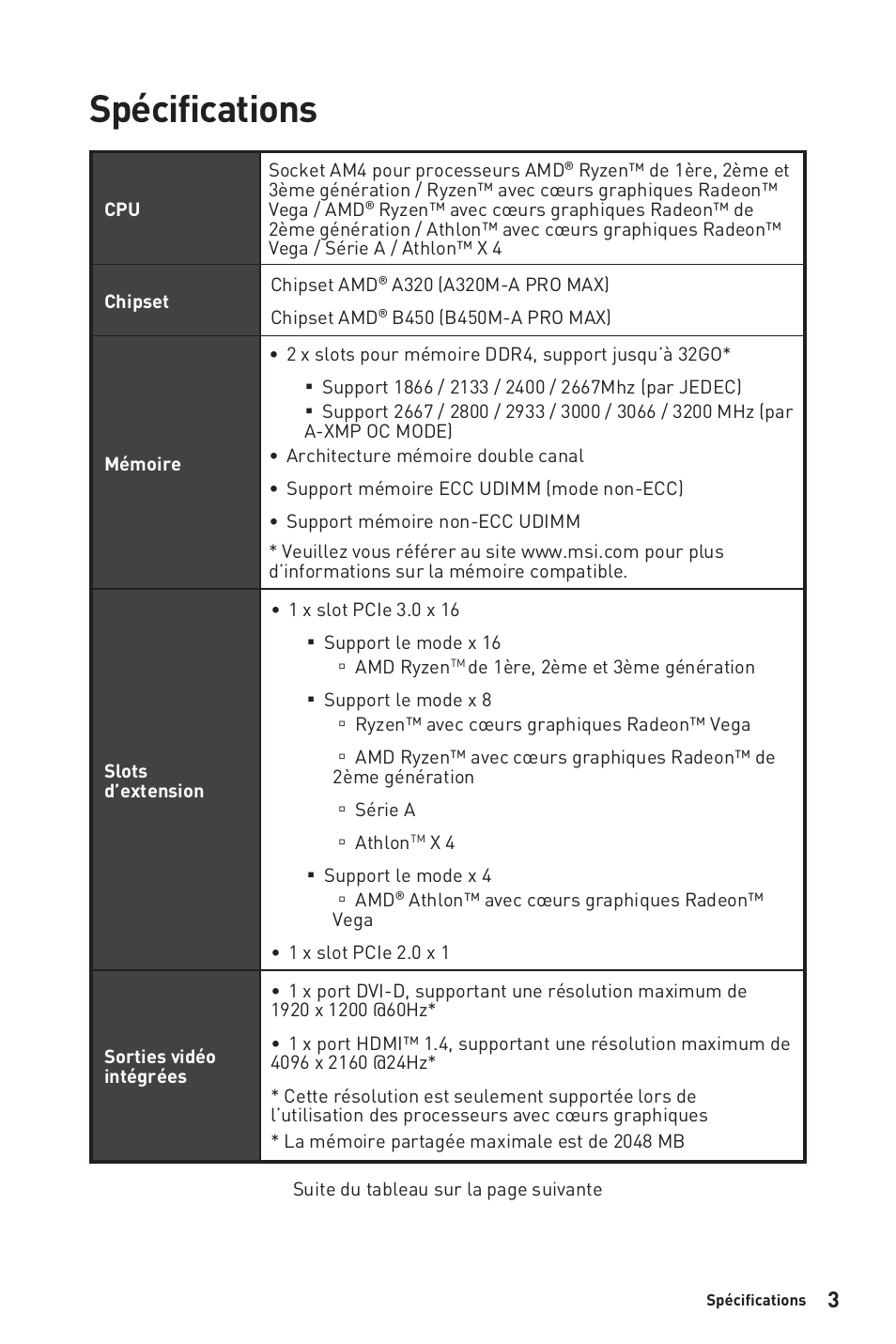 Spécifications | MSI B450M-A PRO MAX AM4 Micro-ATX Motherboard User Manual | Page 43 / 165