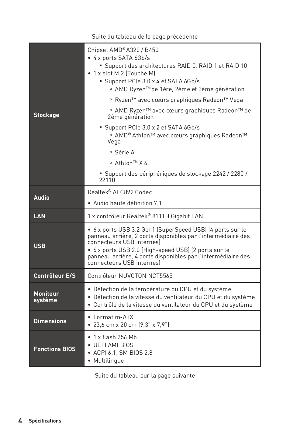 MSI B450M-A PRO MAX AM4 Micro-ATX Motherboard User Manual | Page 44 / 165