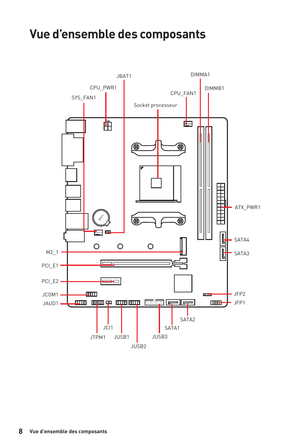 Vue d’ensemble des composants | MSI B450M-A PRO MAX AM4 Micro-ATX Motherboard User Manual | Page 48 / 165