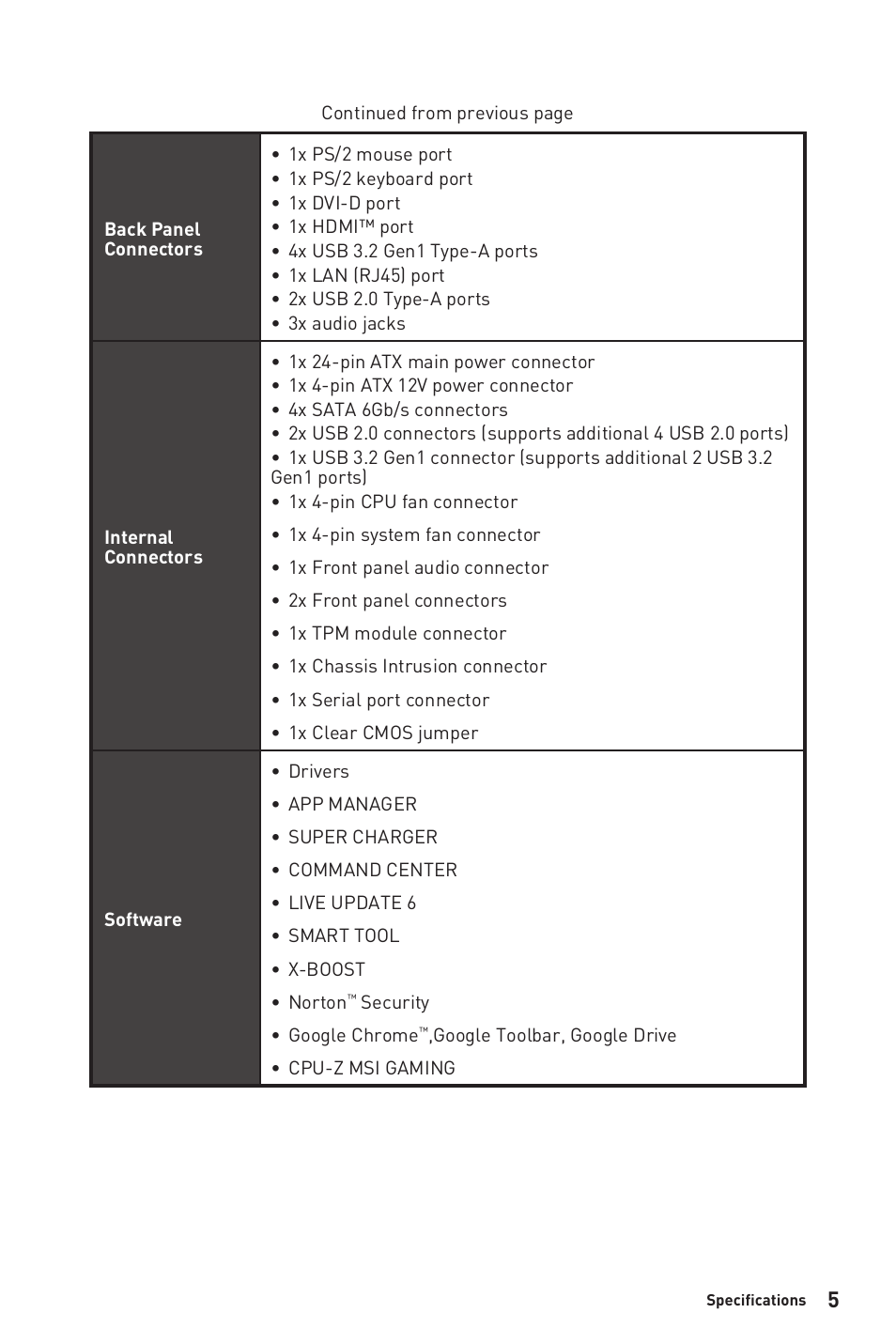 MSI B450M-A PRO MAX AM4 Micro-ATX Motherboard User Manual | Page 5 / 165