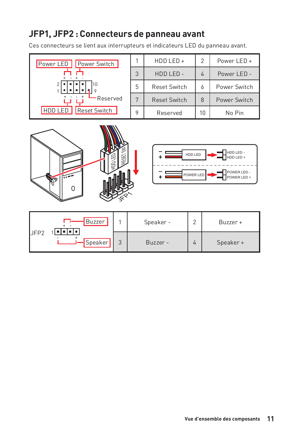 Jfp1, jfp2 : connecteurs de panneau avant | MSI B450M-A PRO MAX AM4 Micro-ATX Motherboard User Manual | Page 51 / 165