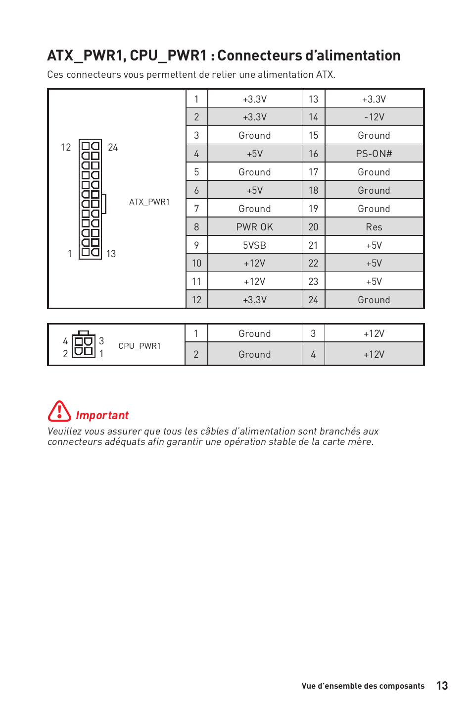 Atx_pwr1, cpu_pwr1 : connecteurs d’alimentation | MSI B450M-A PRO MAX AM4 Micro-ATX Motherboard User Manual | Page 53 / 165