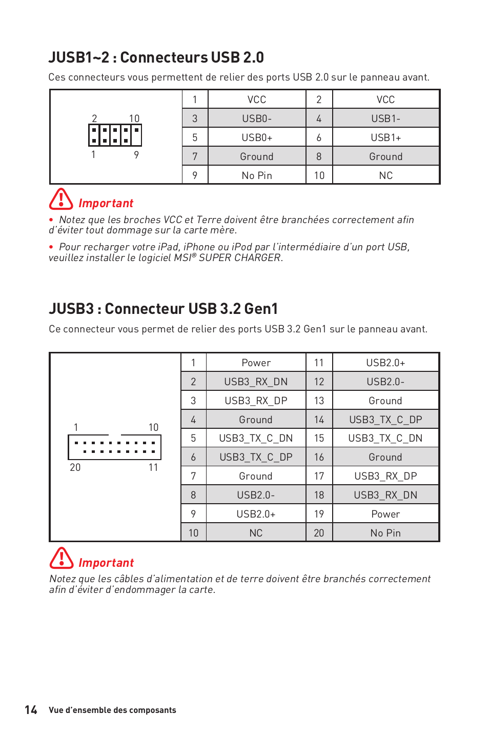 Jusb1~2 : connecteurs usb 2.0, Jusb3 : connecteur usb 3.2 gen1 | MSI B450M-A PRO MAX AM4 Micro-ATX Motherboard User Manual | Page 54 / 165