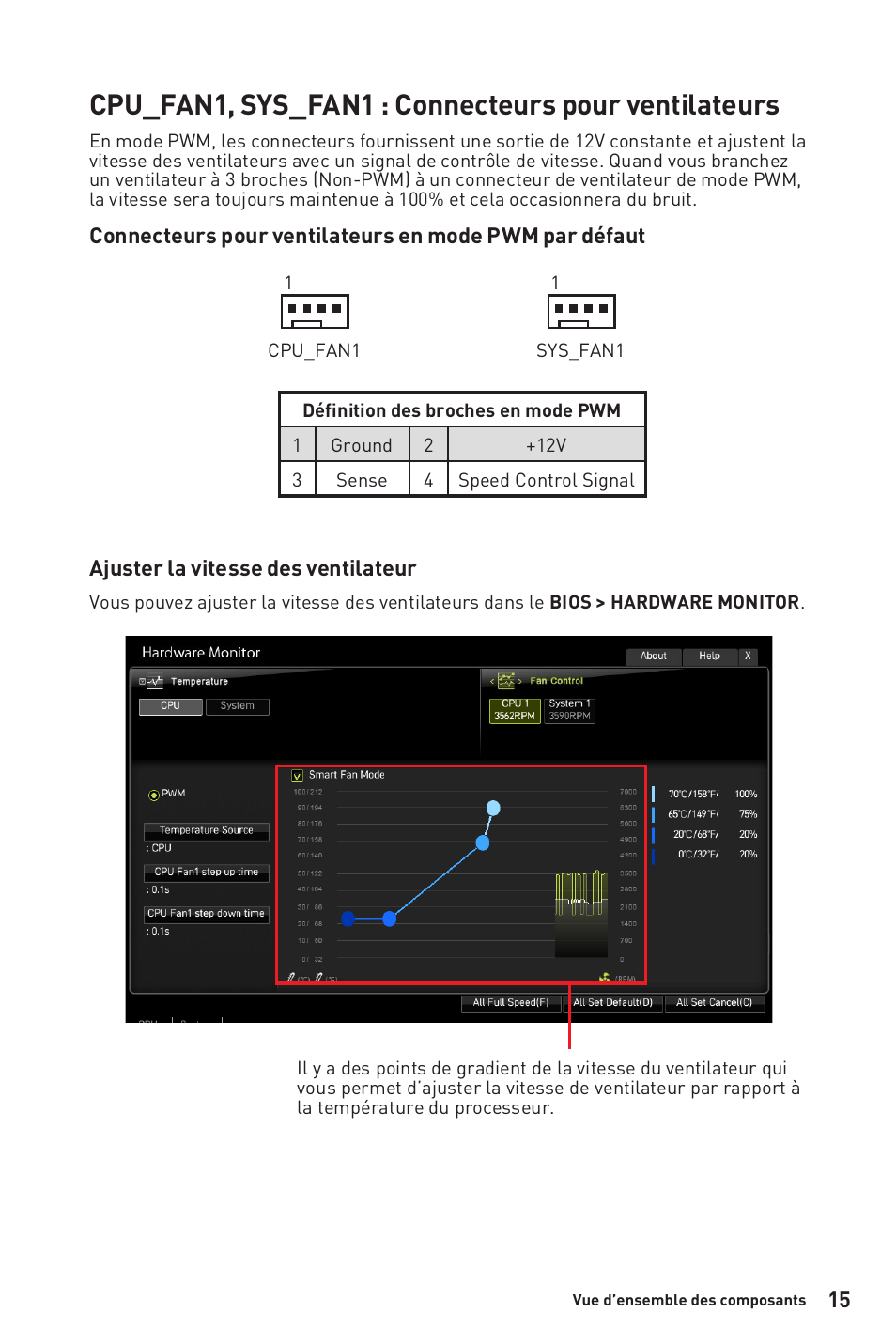 Cpu_fan1, sys_fan1 : connecteurs pour ventilateurs | MSI B450M-A PRO MAX AM4 Micro-ATX Motherboard User Manual | Page 55 / 165