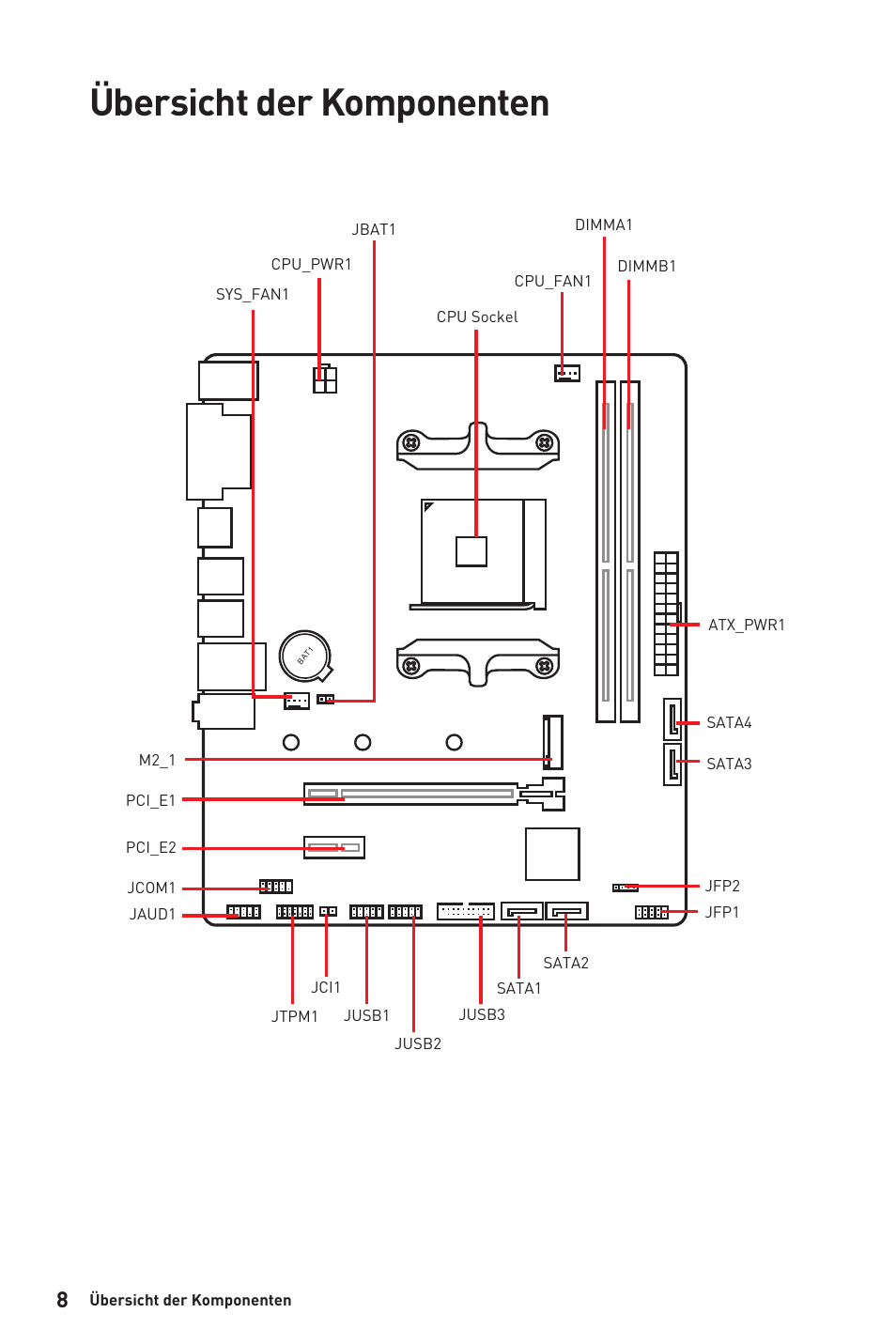 Übersicht der komponenten | MSI B450M-A PRO MAX AM4 Micro-ATX Motherboard User Manual | Page 68 / 165