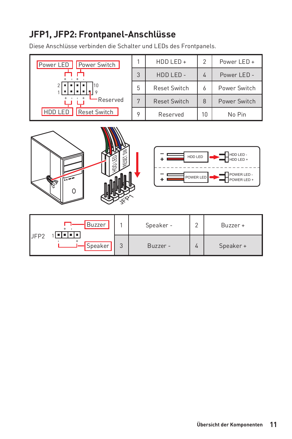 Jfp1, jfp2: frontpanel-anschlüsse | MSI B450M-A PRO MAX AM4 Micro-ATX Motherboard User Manual | Page 71 / 165