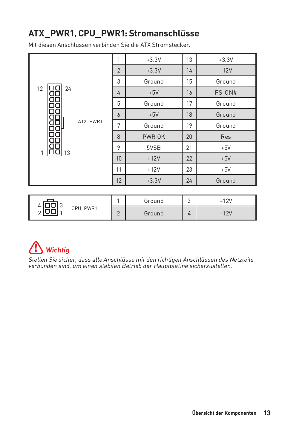 Atx_pwr1, cpu_pwr1: stromanschlüsse | MSI B450M-A PRO MAX AM4 Micro-ATX Motherboard User Manual | Page 73 / 165