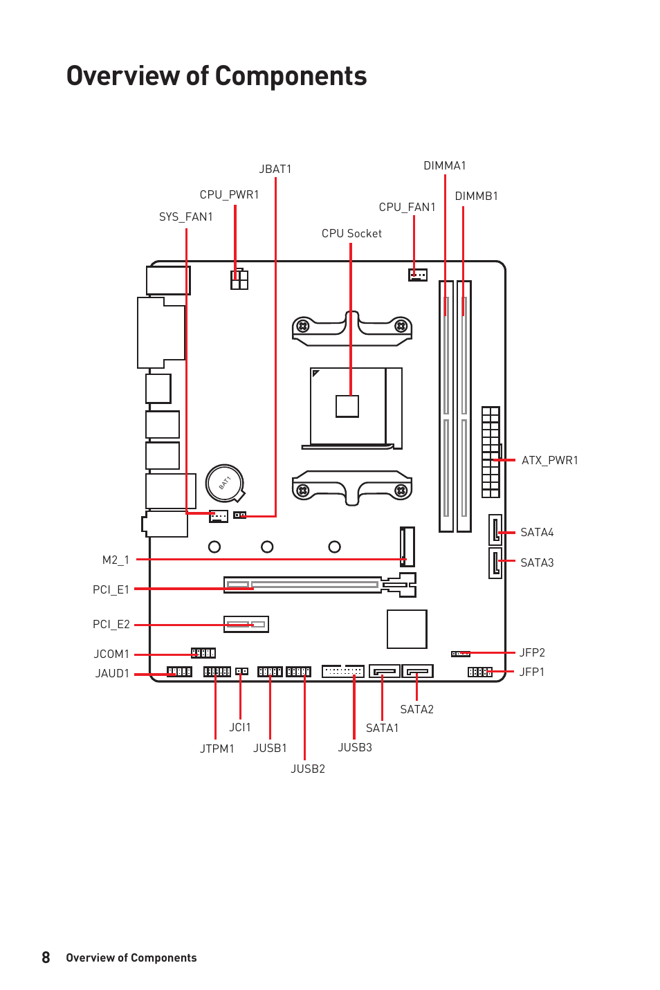 Overview of components | MSI B450M-A PRO MAX AM4 Micro-ATX Motherboard User Manual | Page 8 / 165