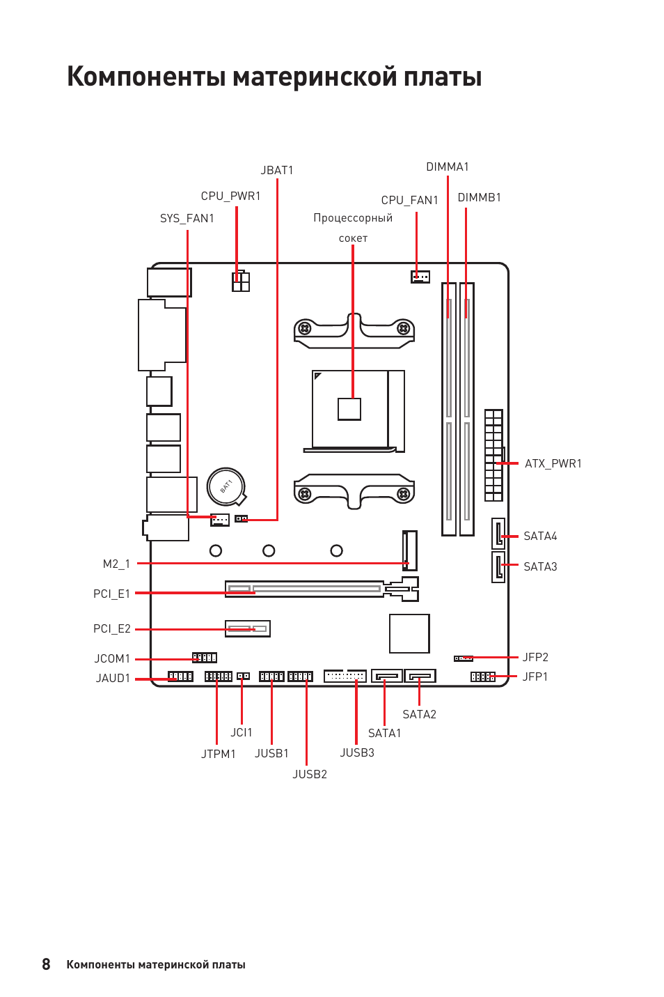 Компоненты материнской платы | MSI B450M-A PRO MAX AM4 Micro-ATX Motherboard User Manual | Page 88 / 165