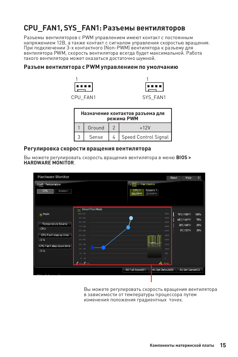 Cpu_fan1, sys_fan1: разъемы вентиляторов | MSI B450M-A PRO MAX AM4 Micro-ATX Motherboard User Manual | Page 95 / 165