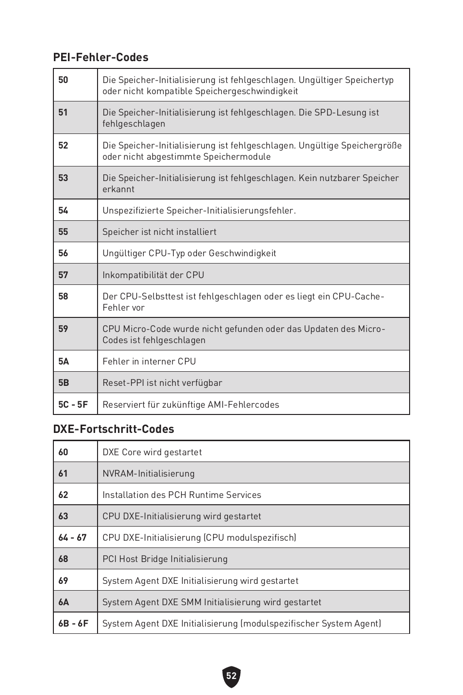 Pei-fehler-codes, Dxe-fortschritt-codes | MSI MPG Z790 CARBON WIFI LGA 1700 ATX Motherboard User Manual | Page 118 / 524