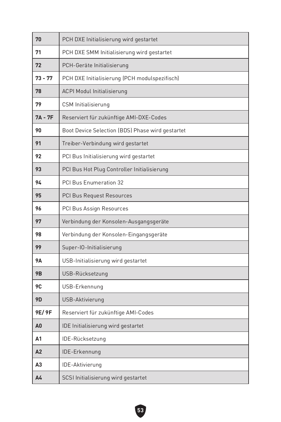 MSI MPG Z790 CARBON WIFI LGA 1700 ATX Motherboard User Manual | Page 119 / 524