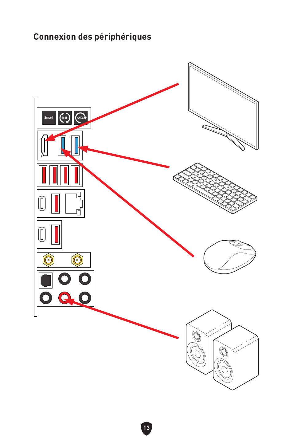 Connexion des périphériques | MSI MPG Z790 CARBON WIFI LGA 1700 ATX Motherboard User Manual | Page 143 / 524