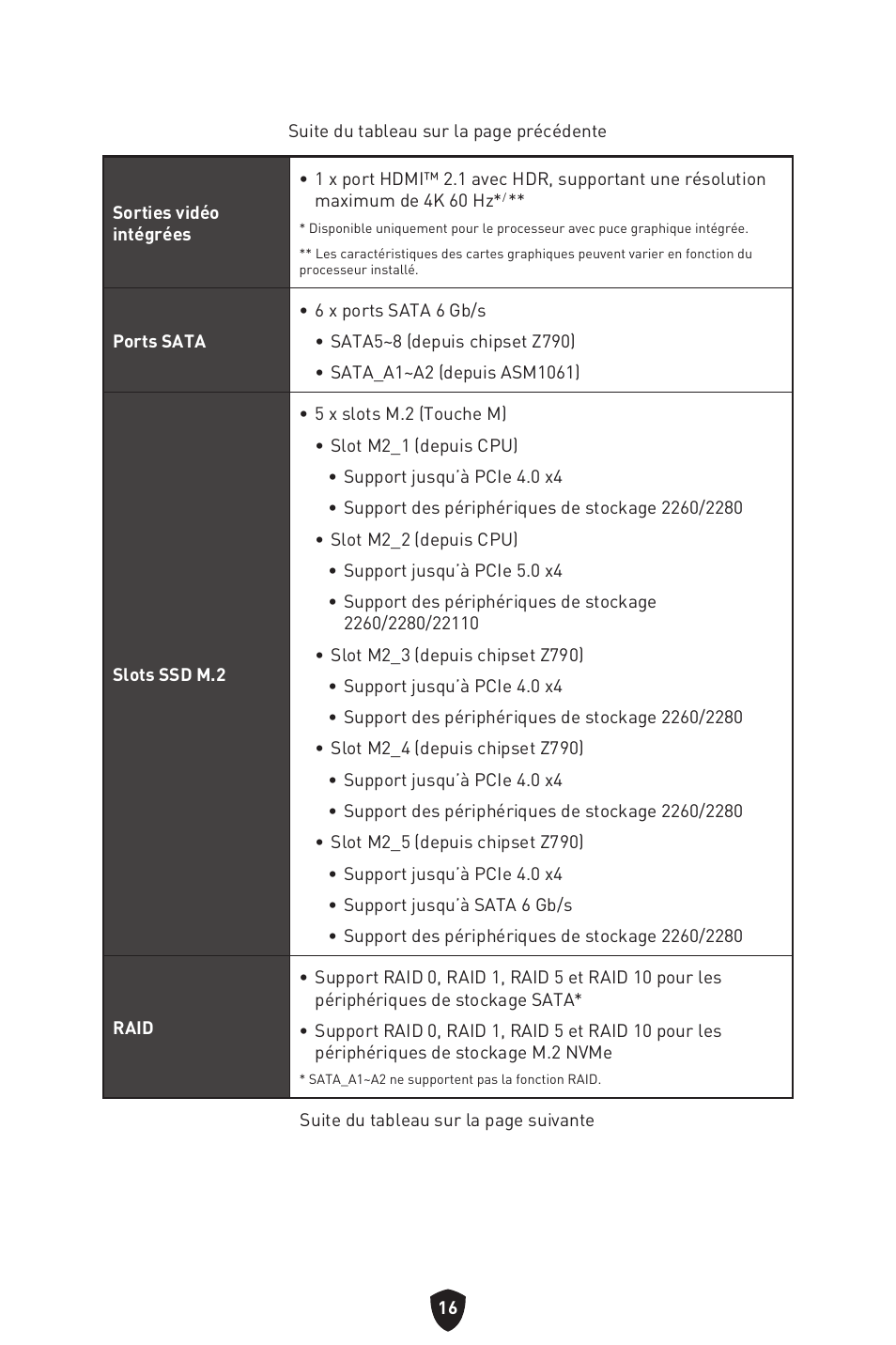 MSI MPG Z790 CARBON WIFI LGA 1700 ATX Motherboard User Manual | Page 146 / 524