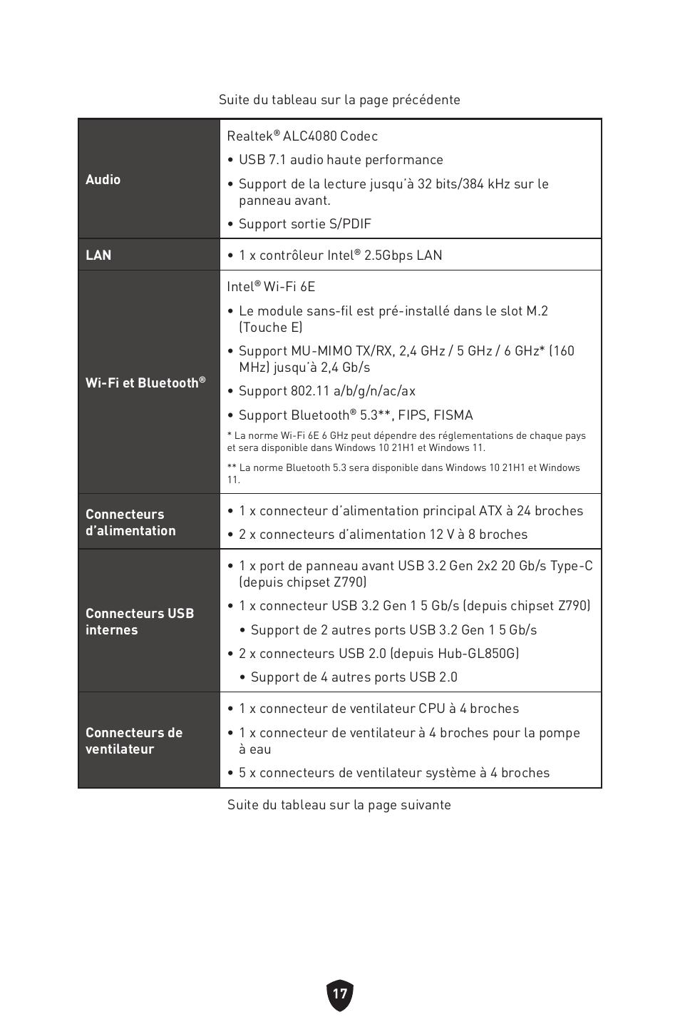 MSI MPG Z790 CARBON WIFI LGA 1700 ATX Motherboard User Manual | Page 147 / 524