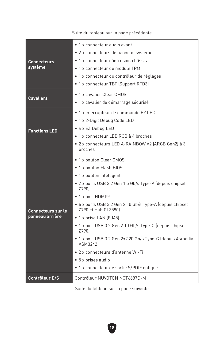 MSI MPG Z790 CARBON WIFI LGA 1700 ATX Motherboard User Manual | Page 148 / 524