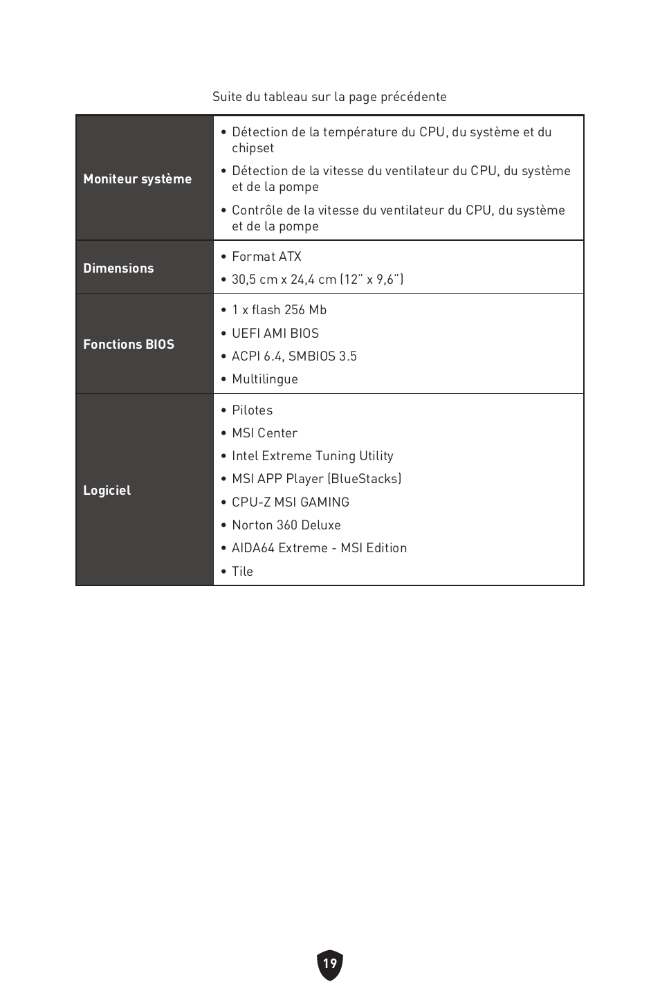 MSI MPG Z790 CARBON WIFI LGA 1700 ATX Motherboard User Manual | Page 149 / 524