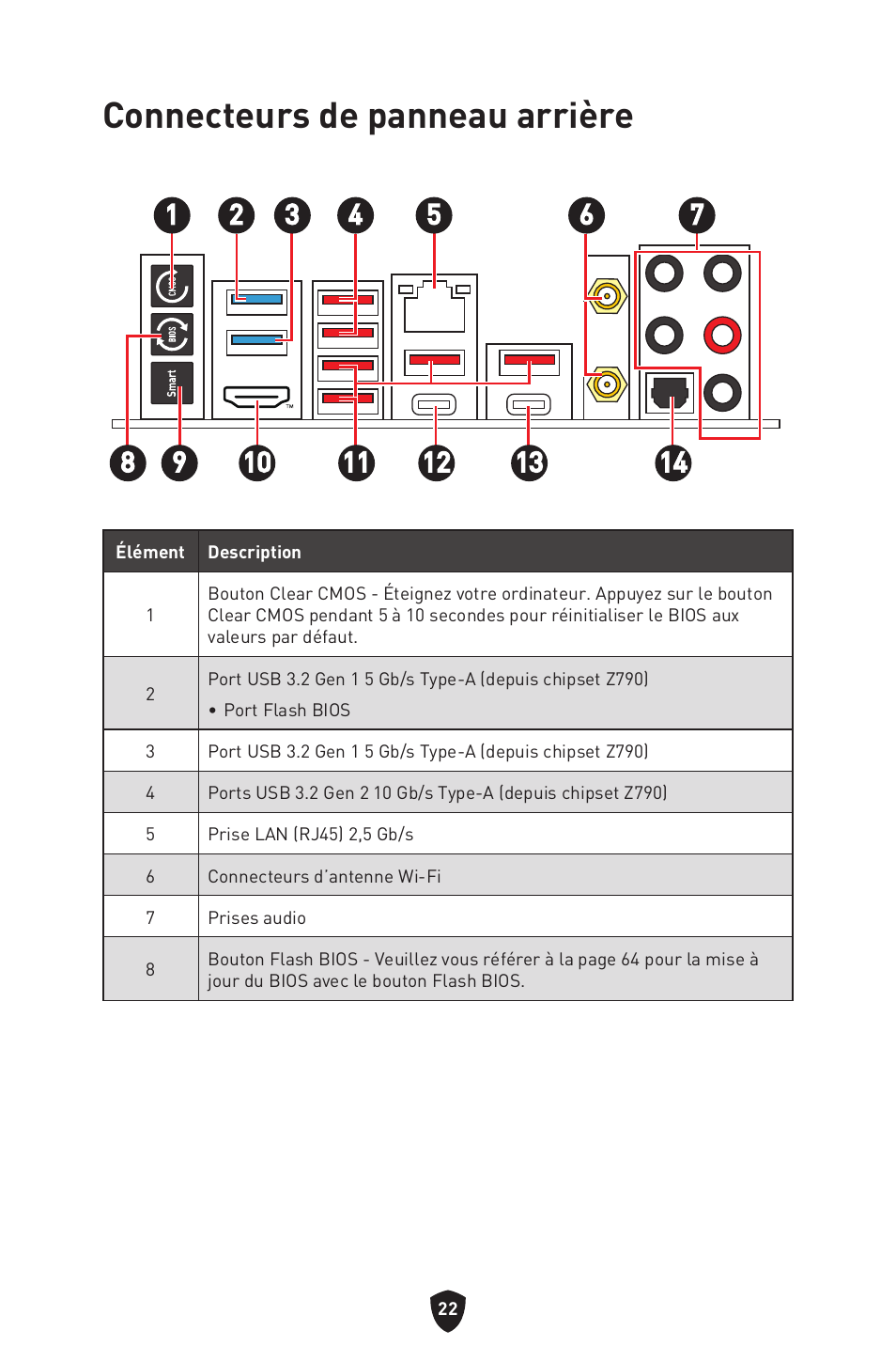 Connecteurs de panneau arrière | MSI MPG Z790 CARBON WIFI LGA 1700 ATX Motherboard User Manual | Page 152 / 524