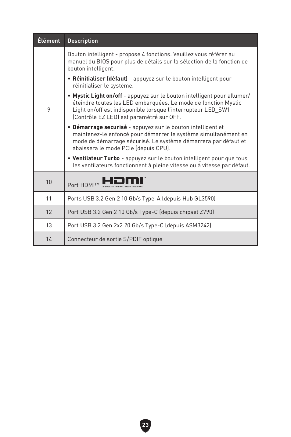 MSI MPG Z790 CARBON WIFI LGA 1700 ATX Motherboard User Manual | Page 153 / 524