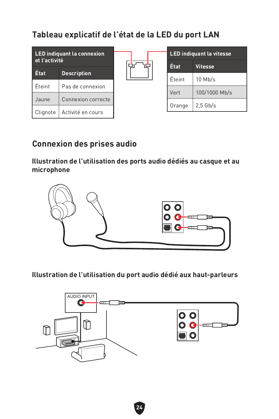 Tableau explicatif de l’état de la led du port lan, Connexion des prises audio | MSI MPG Z790 CARBON WIFI LGA 1700 ATX Motherboard User Manual | Page 154 / 524