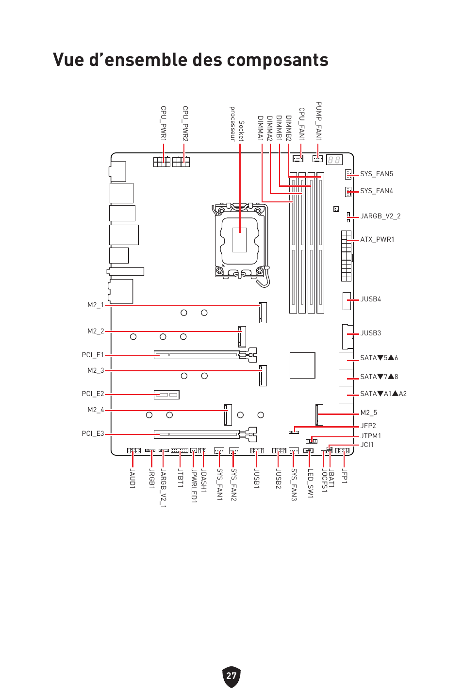 Vue d’ensemble des composants | MSI MPG Z790 CARBON WIFI LGA 1700 ATX Motherboard User Manual | Page 157 / 524