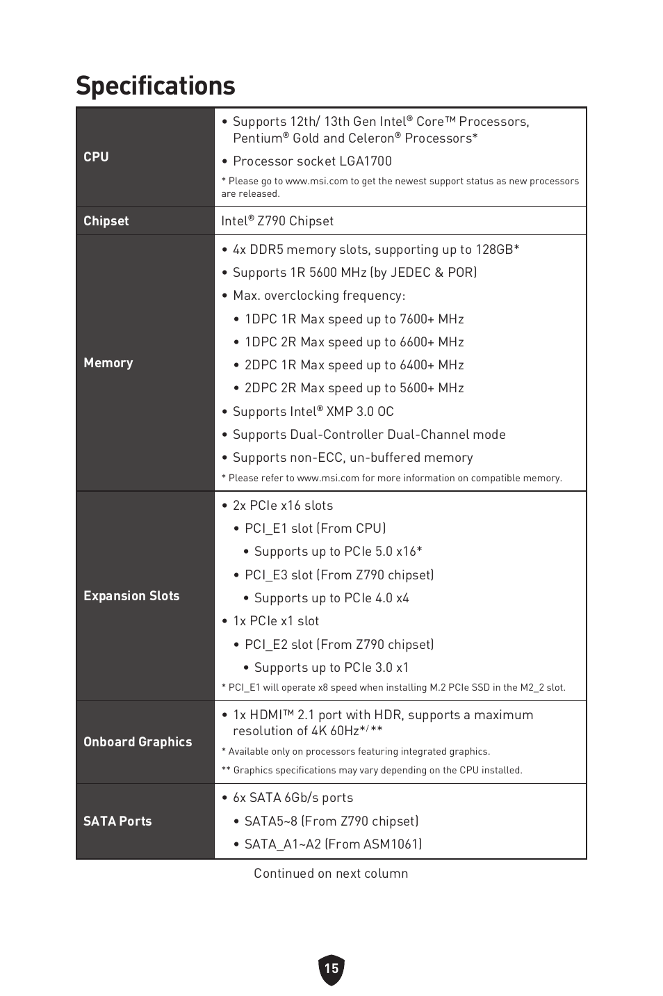 Specifications | MSI MPG Z790 CARBON WIFI LGA 1700 ATX Motherboard User Manual | Page 17 / 524