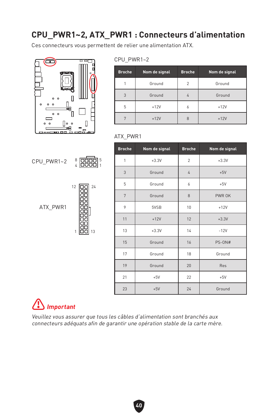 Cpu_pwr1~2, atx_pwr1 : connecteurs d’alimentation, Important, Atx_pwr1 | Cpu_pwr1~2 | MSI MPG Z790 CARBON WIFI LGA 1700 ATX Motherboard User Manual | Page 170 / 524