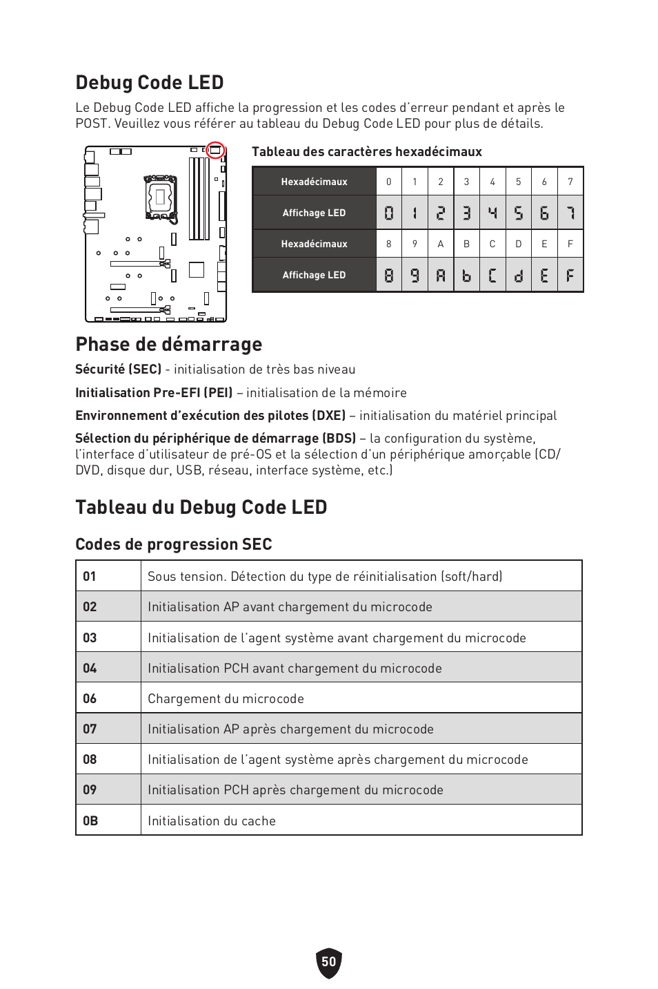 Debug code led, Phase de démarrage, Tableau du debug code led | Codes de progression sec | MSI MPG Z790 CARBON WIFI LGA 1700 ATX Motherboard User Manual | Page 180 / 524