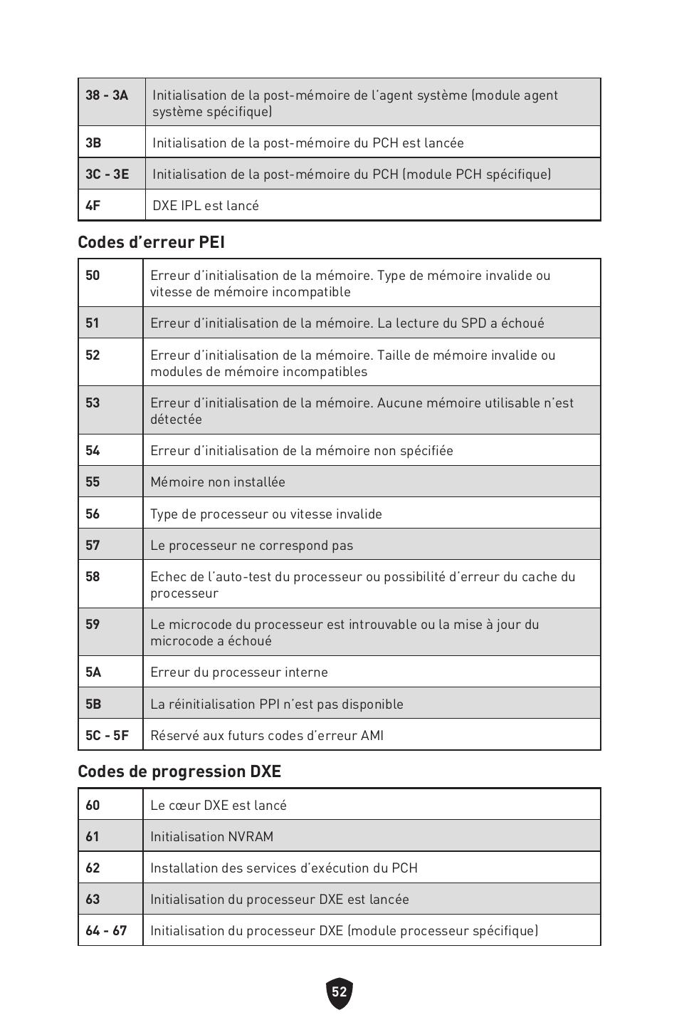 Codes d’erreur pei, Codes de progression dxe | MSI MPG Z790 CARBON WIFI LGA 1700 ATX Motherboard User Manual | Page 182 / 524