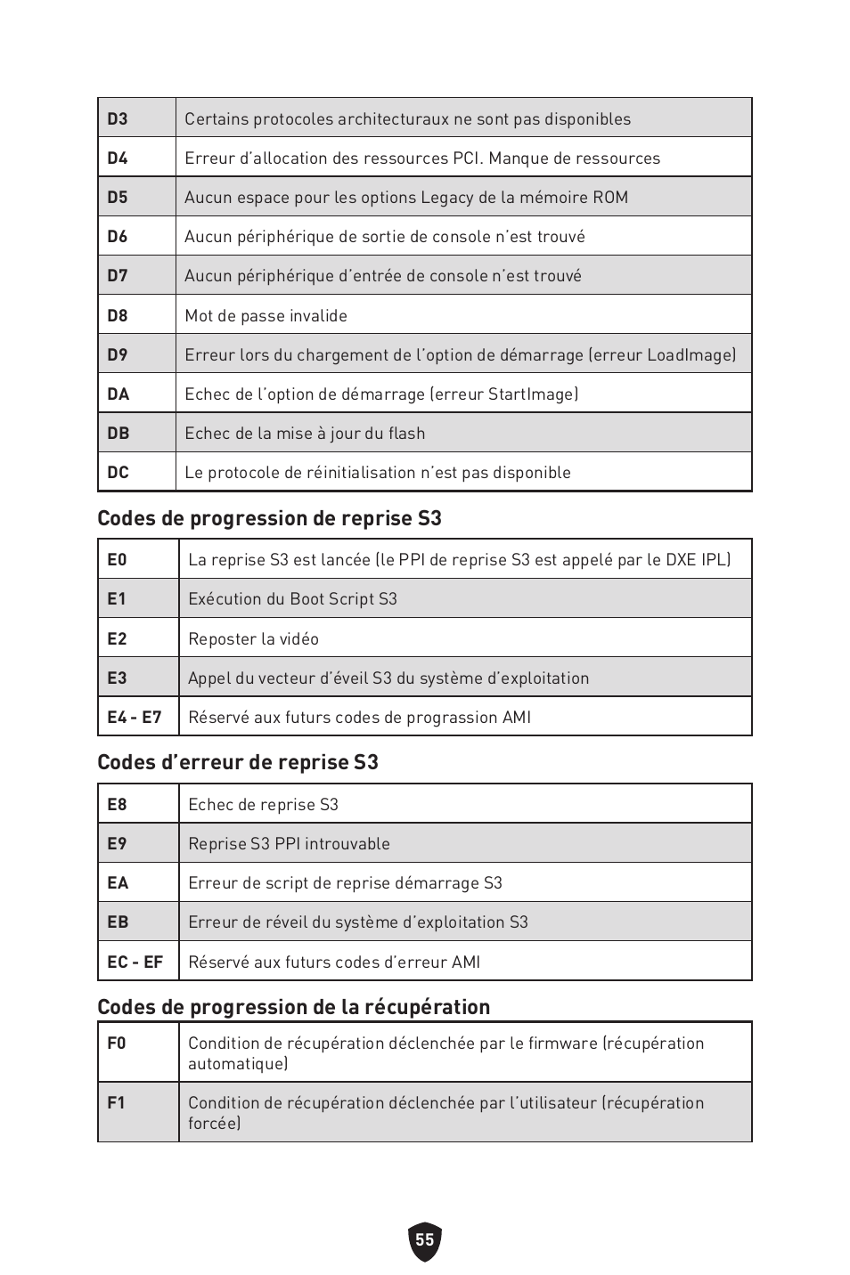 Codes de progression de reprise s3, Codes d’erreur de reprise s3, Codes de progression de la récupération | MSI MPG Z790 CARBON WIFI LGA 1700 ATX Motherboard User Manual | Page 185 / 524