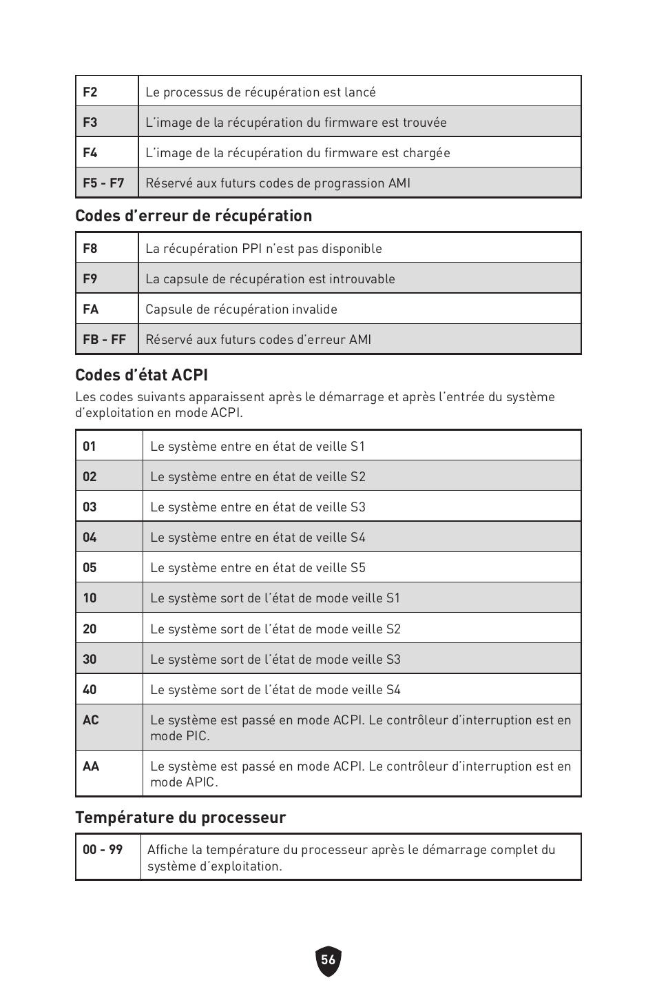 Codes d’erreur de récupération, Codes d’état acpi, Température du processeur | MSI MPG Z790 CARBON WIFI LGA 1700 ATX Motherboard User Manual | Page 186 / 524