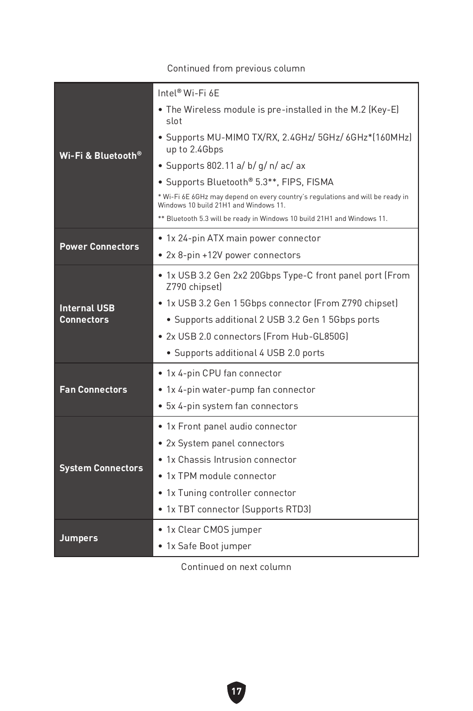 MSI MPG Z790 CARBON WIFI LGA 1700 ATX Motherboard User Manual | Page 19 / 524