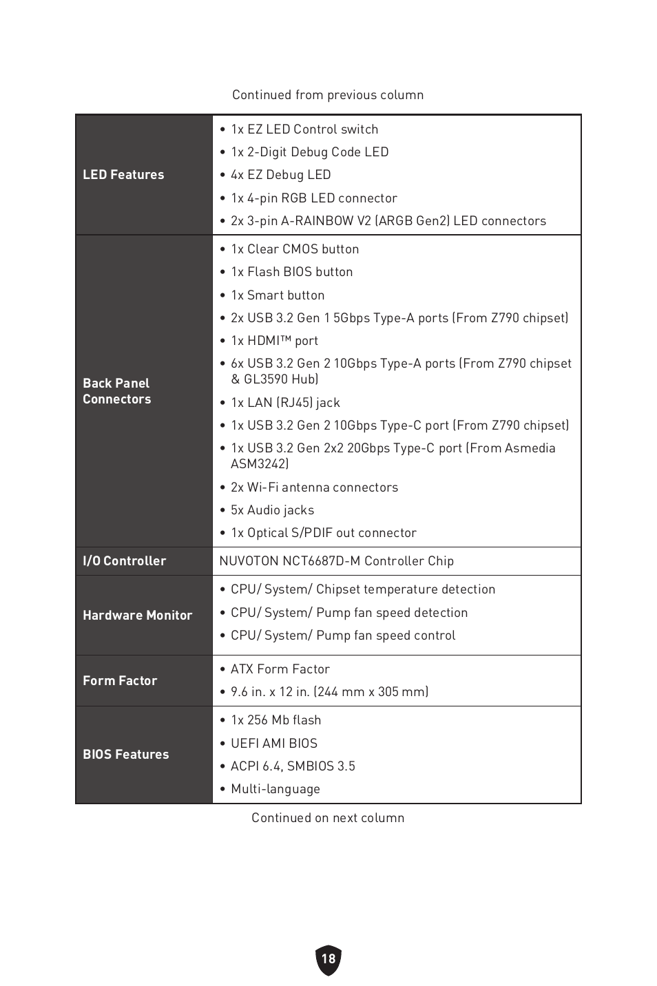 MSI MPG Z790 CARBON WIFI LGA 1700 ATX Motherboard User Manual | Page 20 / 524