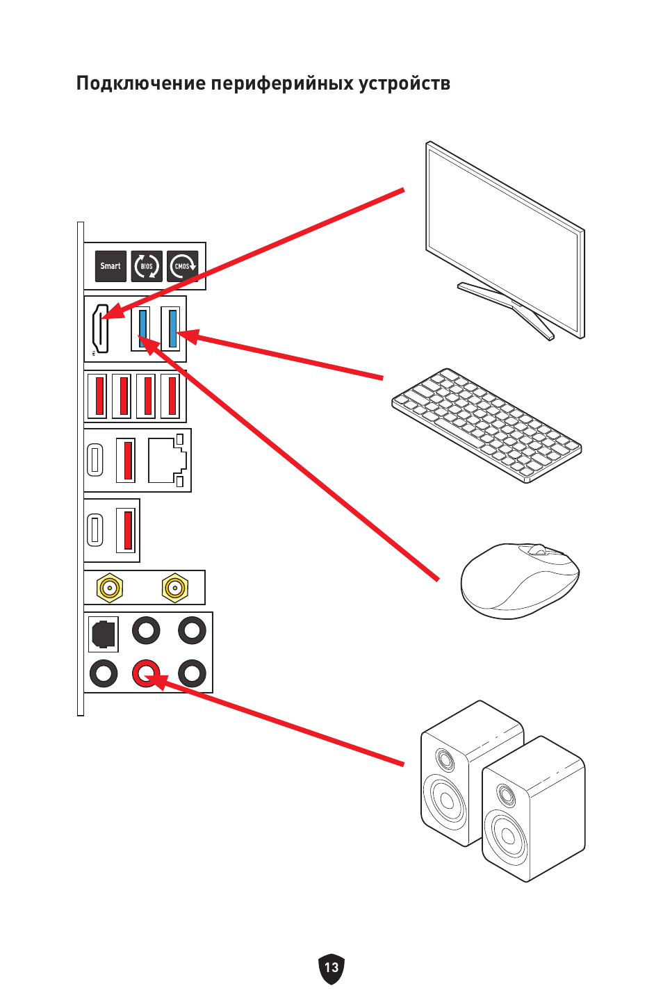 Подключение периферийных устройств | MSI MPG Z790 CARBON WIFI LGA 1700 ATX Motherboard User Manual | Page 207 / 524