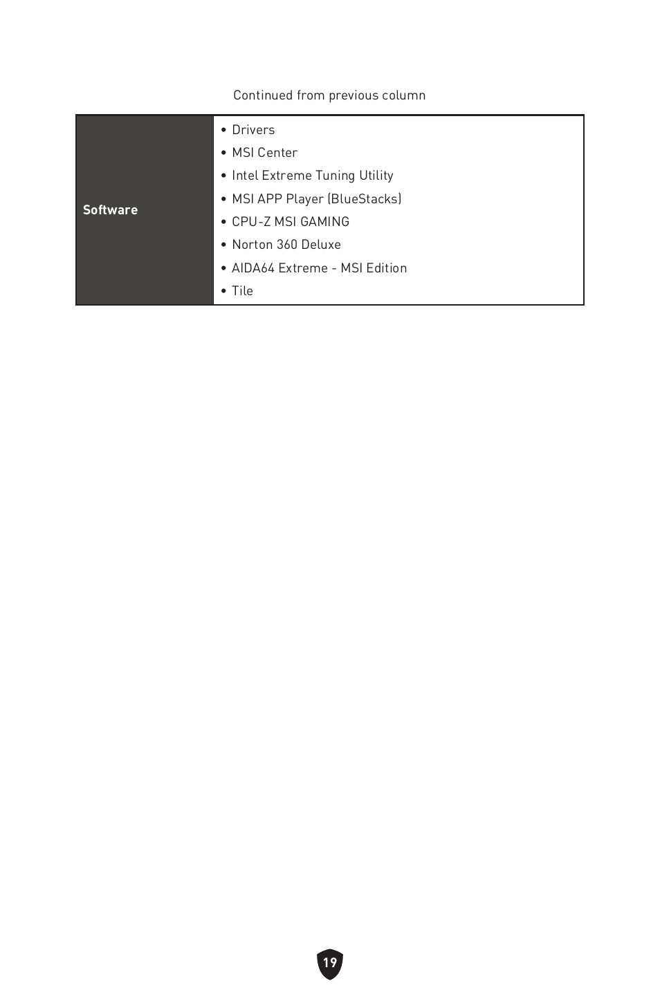 MSI MPG Z790 CARBON WIFI LGA 1700 ATX Motherboard User Manual | Page 21 / 524